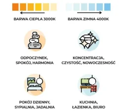 Żyrandol RIO 55 biały LED 3000K