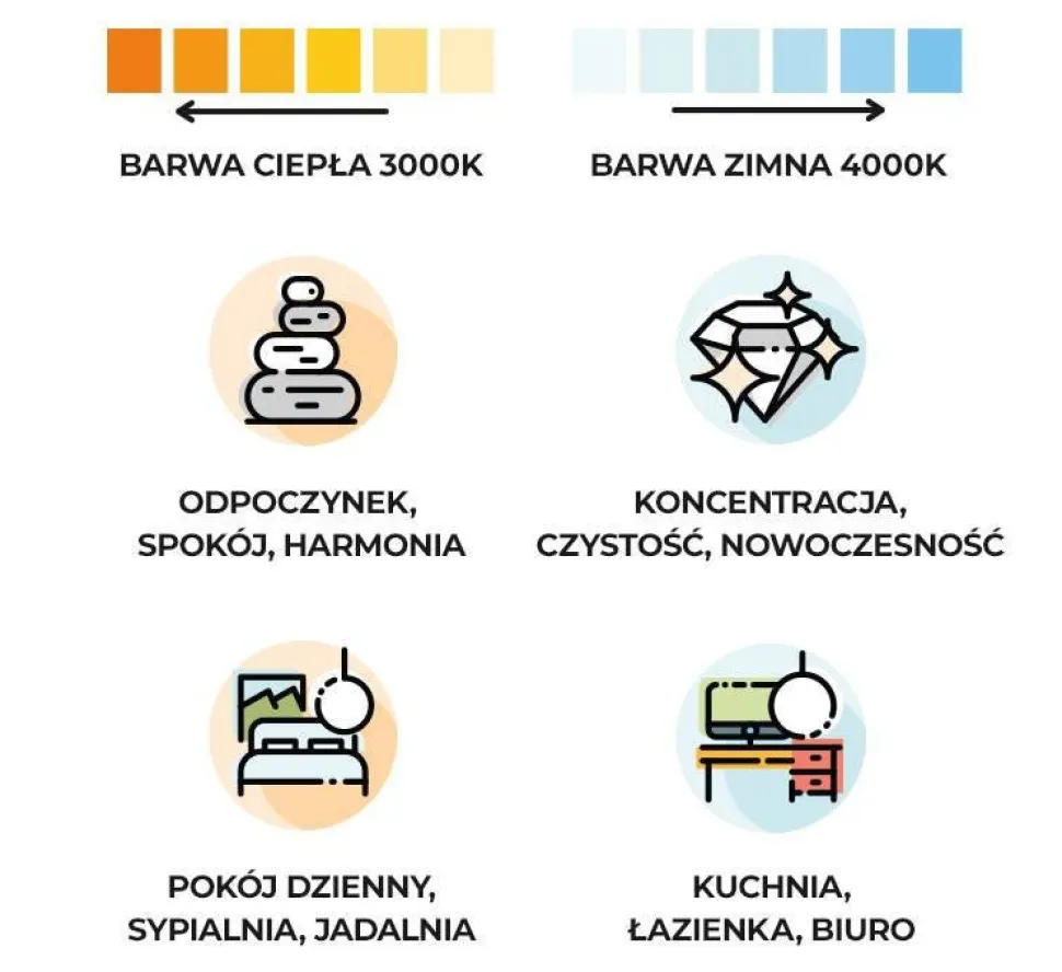 Żyrandol RIO 55 biały LED 3000K